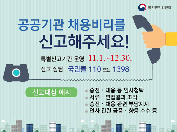 공공기관 채용비리를 신고해주세요! 특별신고기간 운영 11.1~12.30. 신고 상담 국민콜 110 또는 1398 신고대상 예시 승진,채용 등 인사청탁, 서류,면접결과 조작, 승진,채용 관련 부당지시, 인사 관련 금품,향응 수수 등